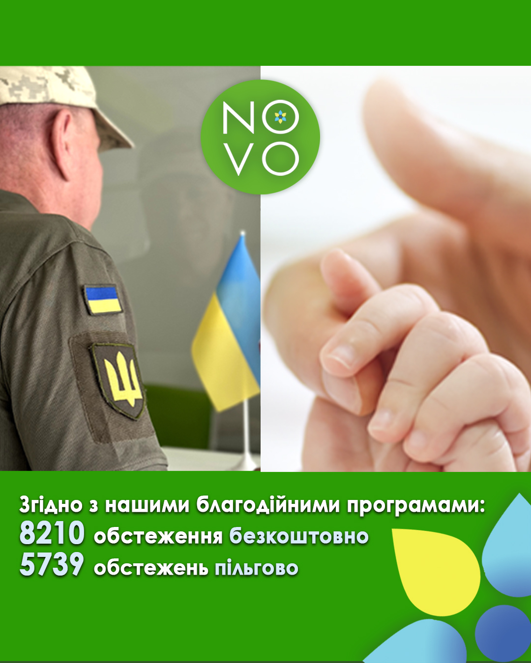 Благодійність Медичного центру NOVO